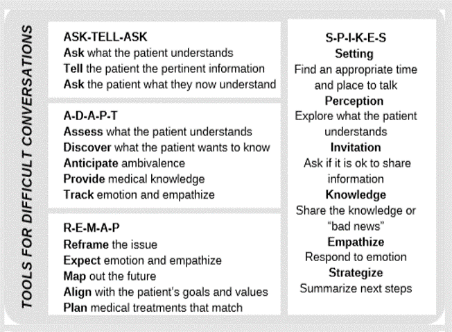 SPIKE framework for difficult conversations